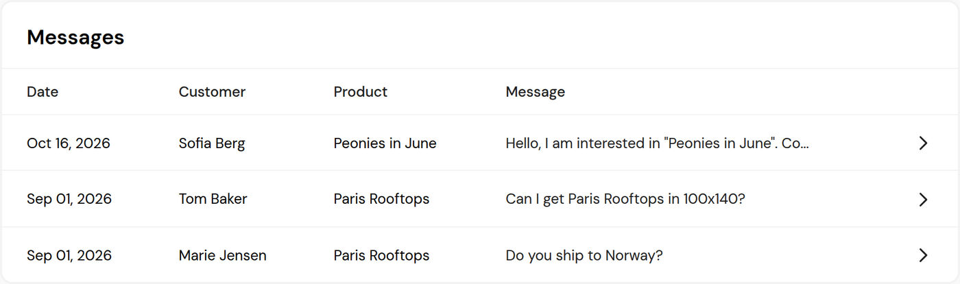 The Messages tab with the price request at the top